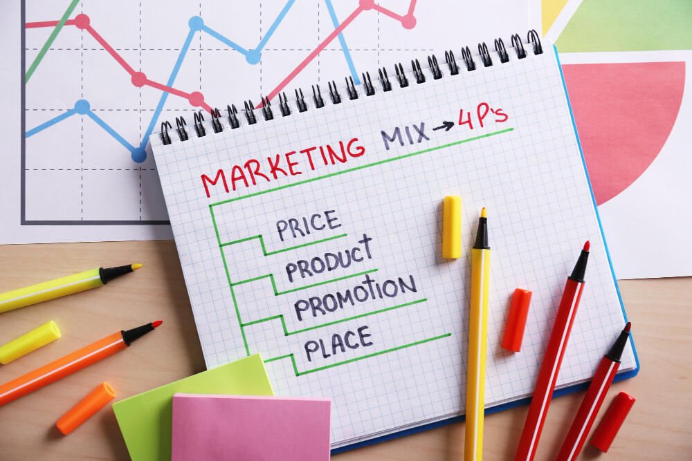 A visual representation of the concept of "marketing mix."