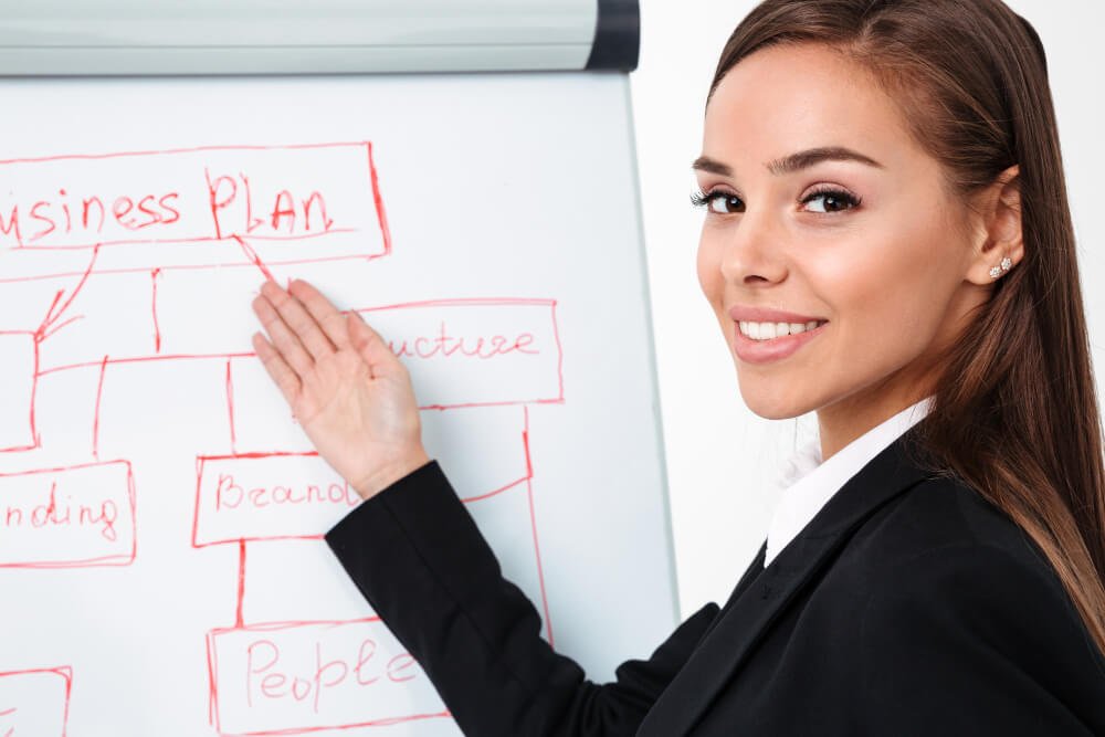 A professional woman in a suit points to a whiteboard displaying a detailed business plan.